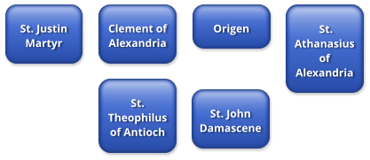 St. Theophilus of Antioch   St. Athanasius of Alexandria   Origen  Clement of Alexandria  St. John Damascene St. Justin Martyr